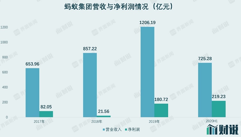 东跑跑 第70页